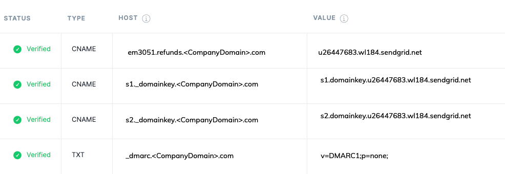 Example of email DNS records