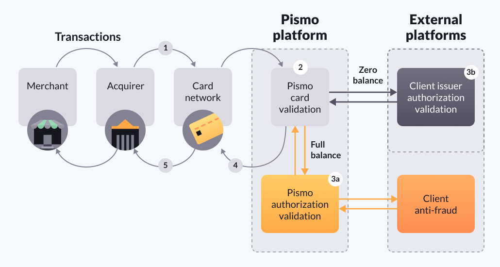 diagram-authorization-workflow@2x.png