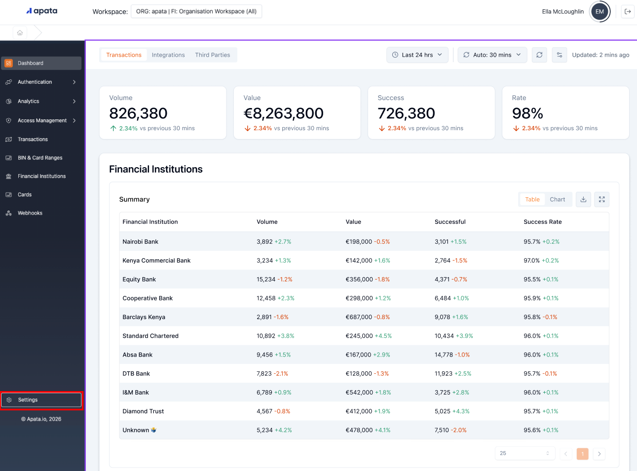 Dashboard with organisation settings highlighted