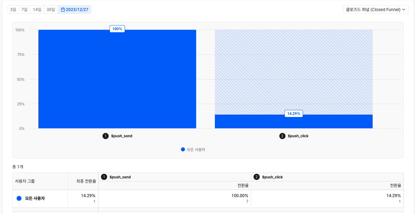 View Results