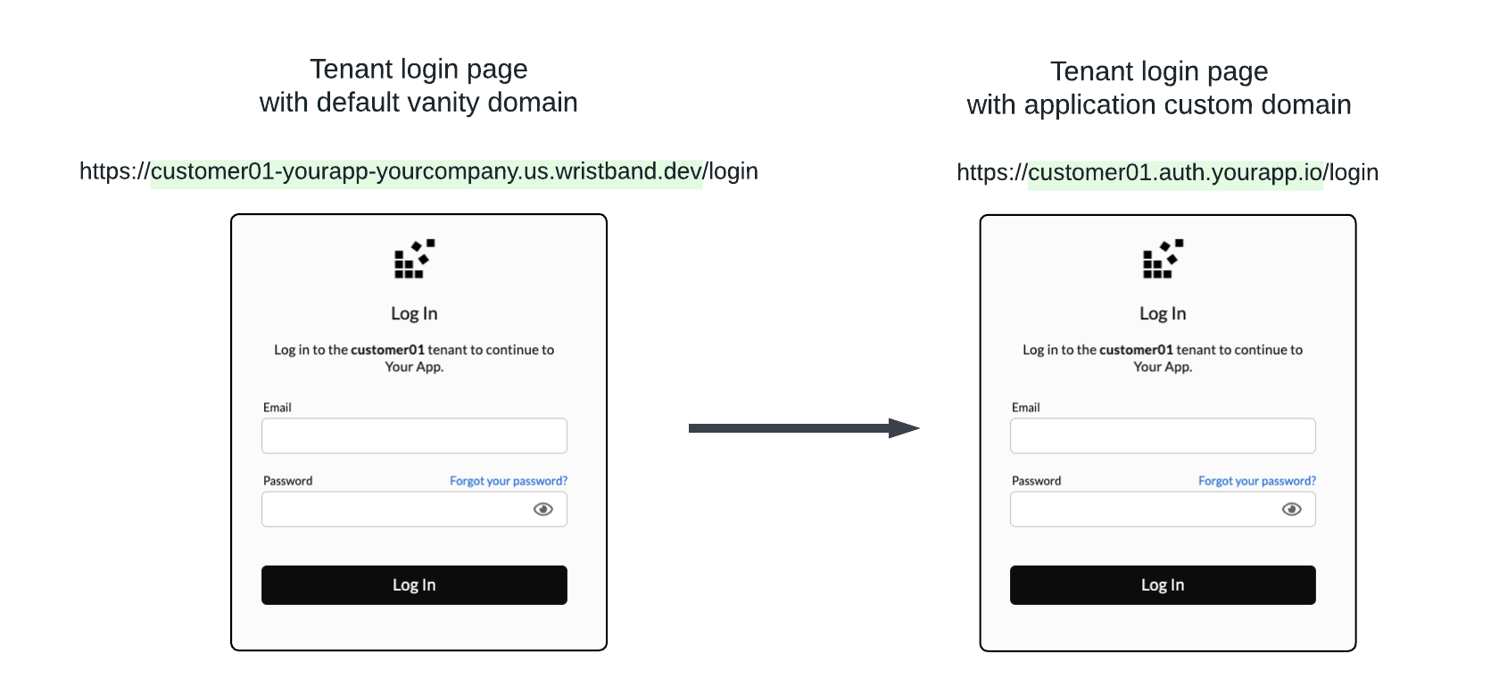 Tenant Login with Custom Domains