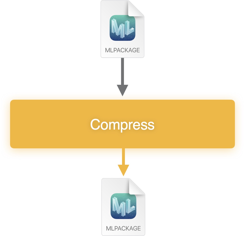 Data-Free Model compression workflow 