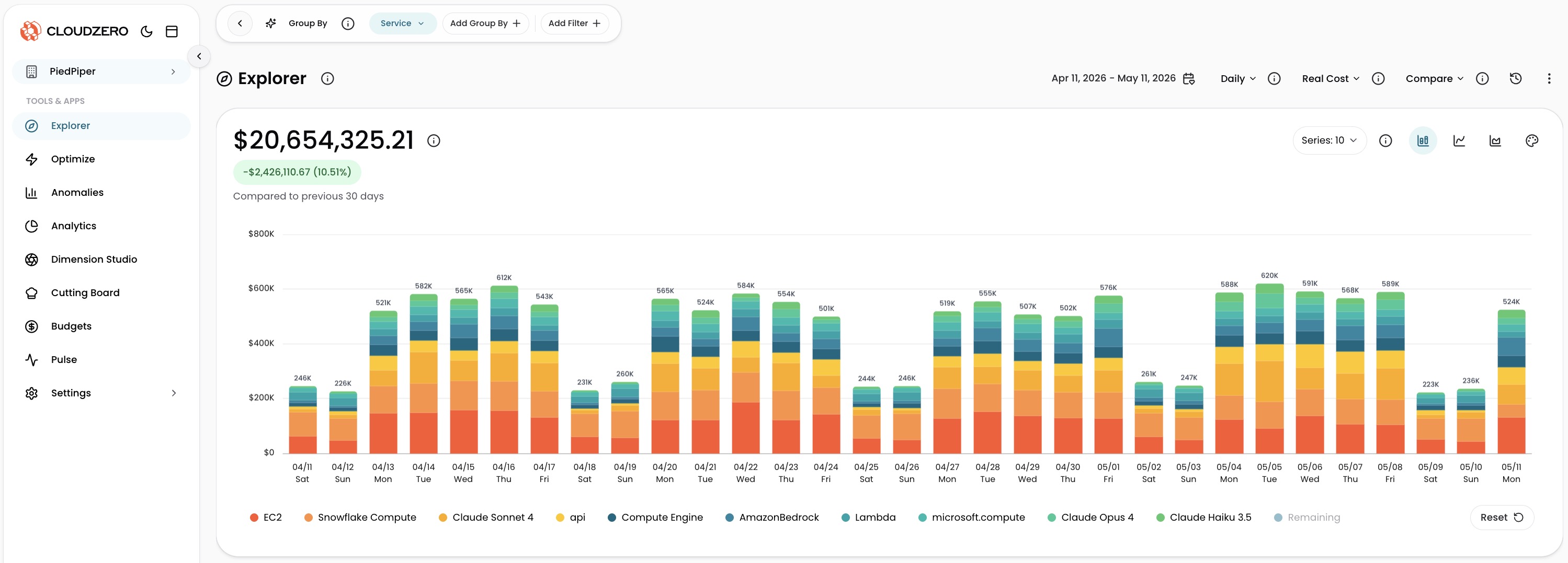 CloudZero Explorer with the left nav expanded, filter toolbar, and cost graph showing PiedPiper demo data