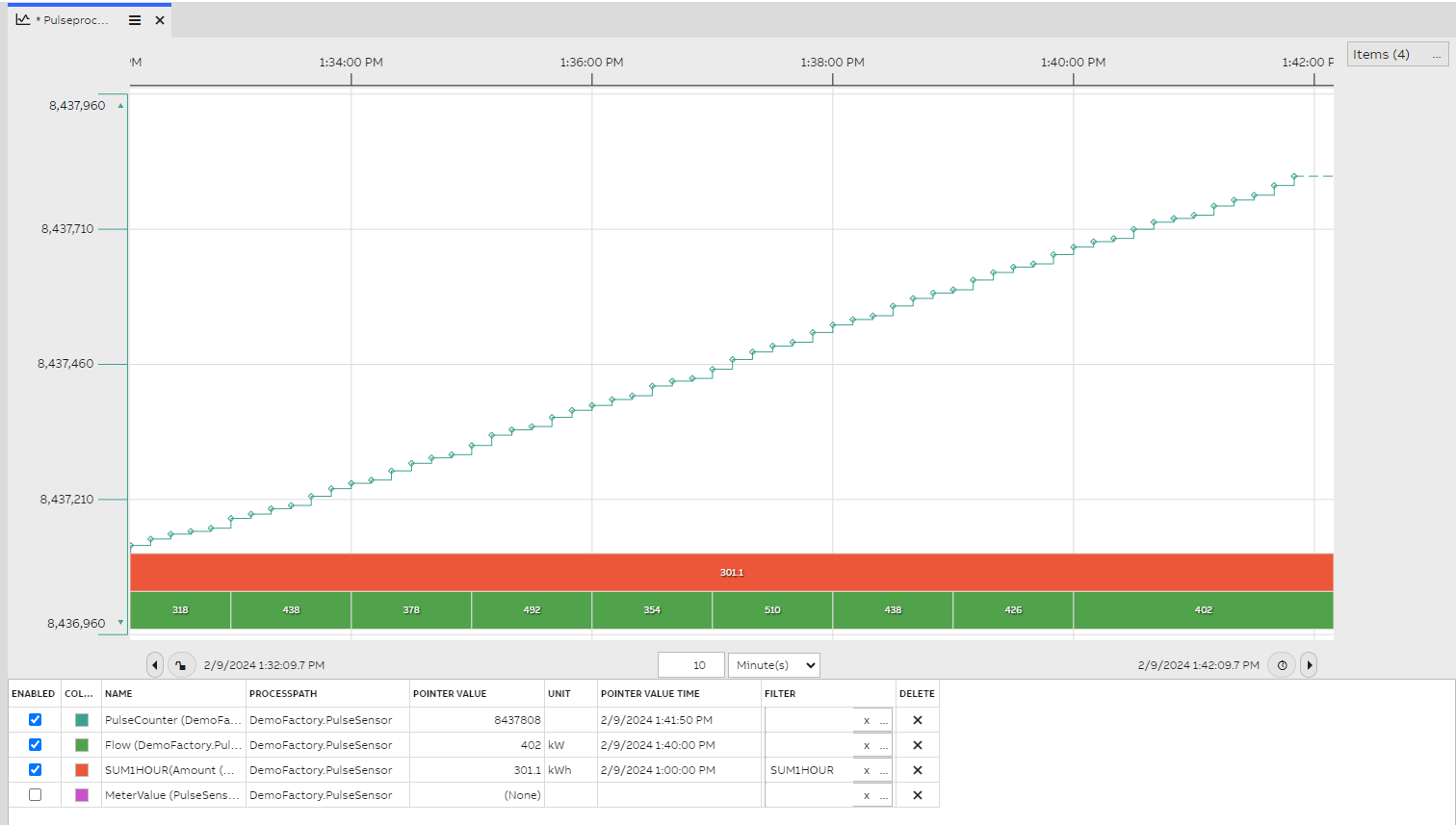 The Trend Legend shows example of SUM1HOUR filter used