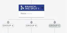 Delete Branch