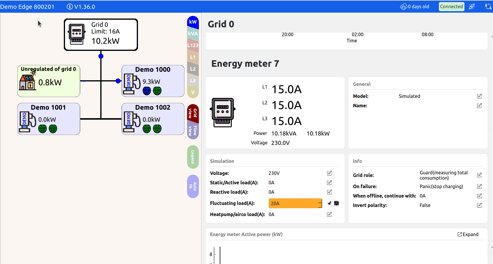 Energy meter simulation settings