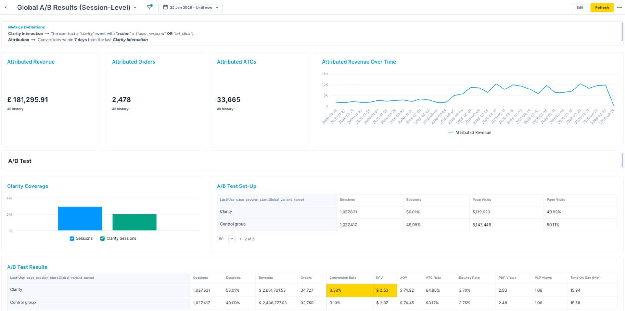dashboard for measuring Clarity's overall impact.
