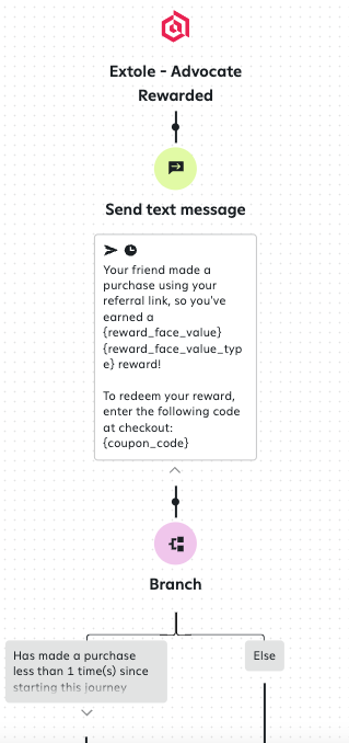 Event flow diagram involving Extole within the Attentive platform