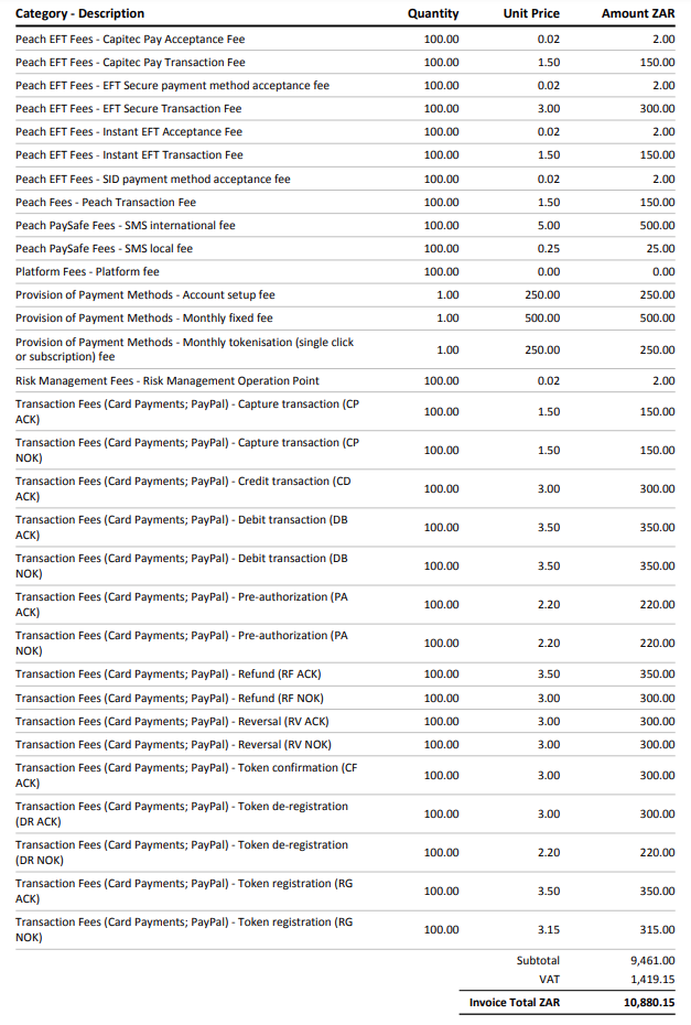 Page 2 of a sample invoice with fake transactions and fees.