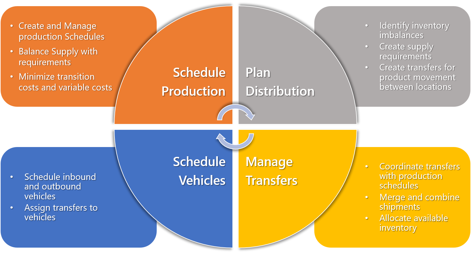 basic process.png 1530