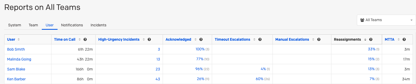 reports-user-report-overview.png