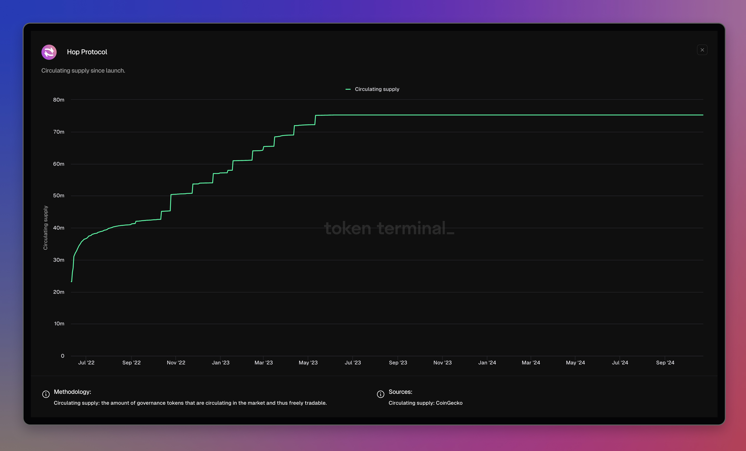 Hop Protocol dashboard: <https://tokenterminal.com/terminal/projects/hop-protocol>