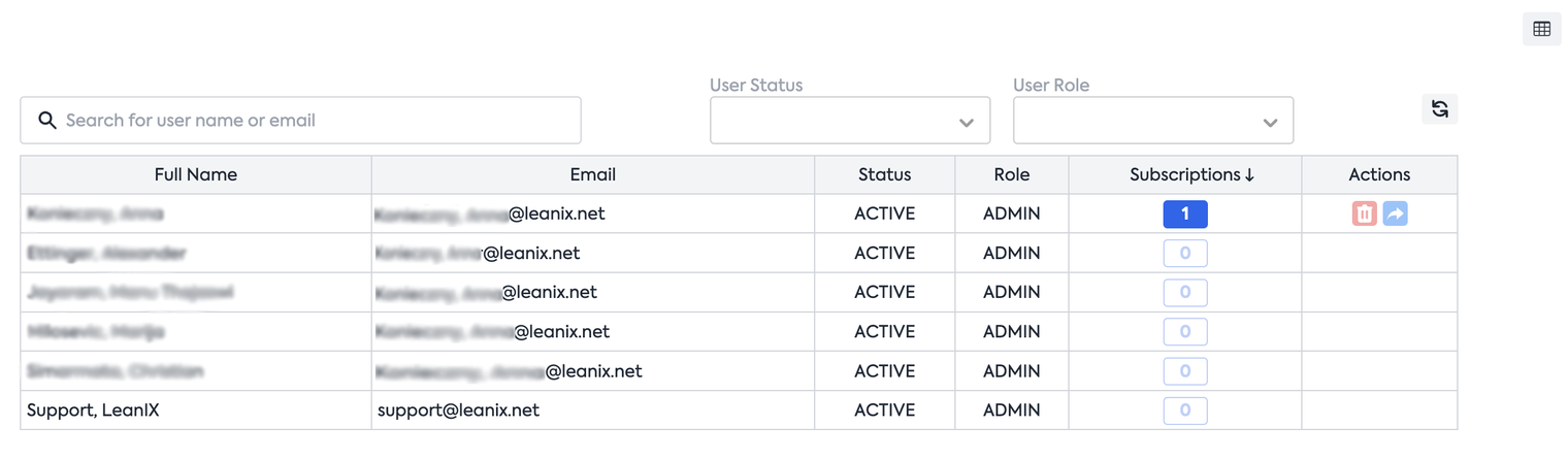 Subscriptions Management Report