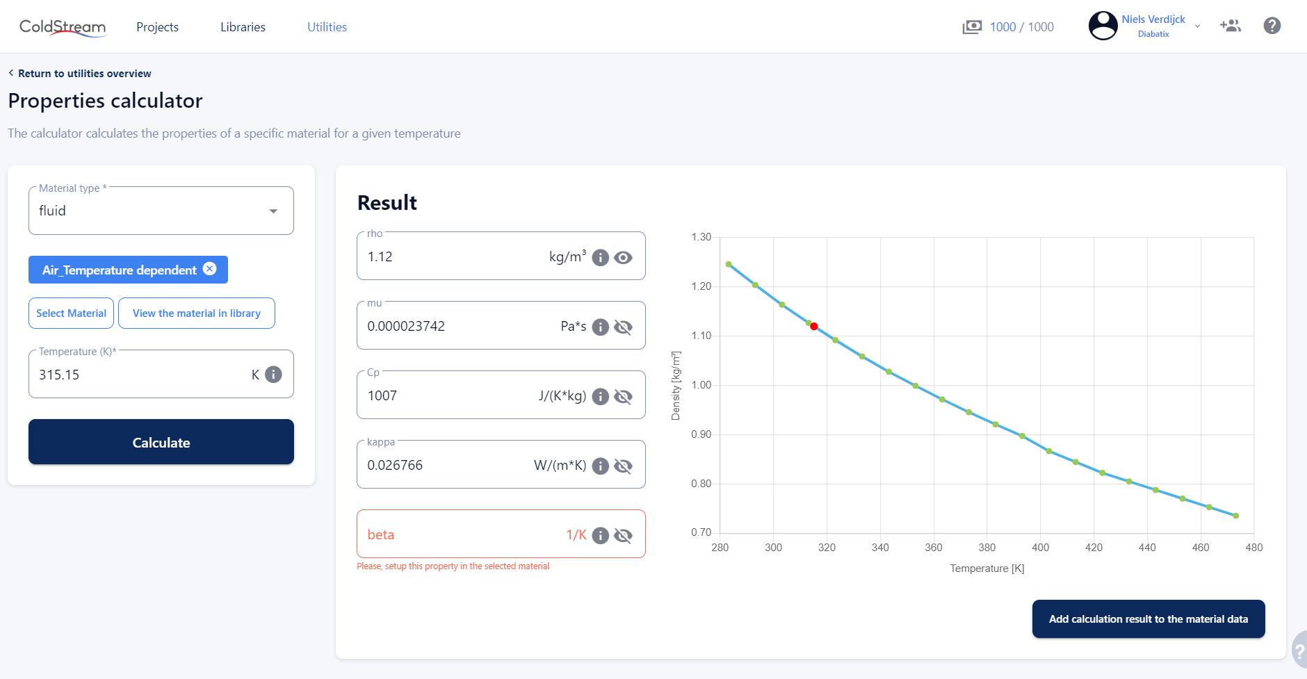 Result of properties calculator showing the density graph