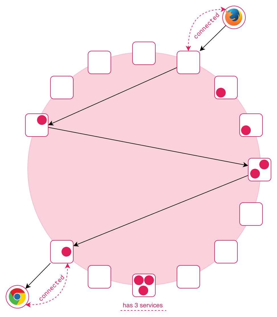 kad_network (3).png