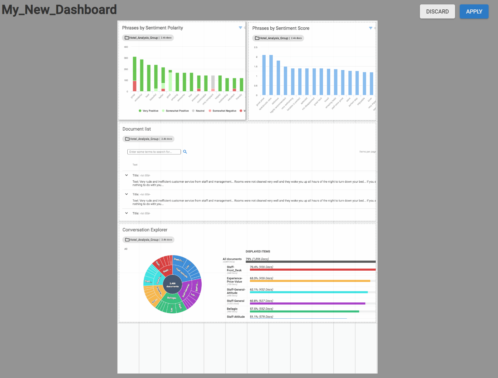 Edit Mode on an example dashboard