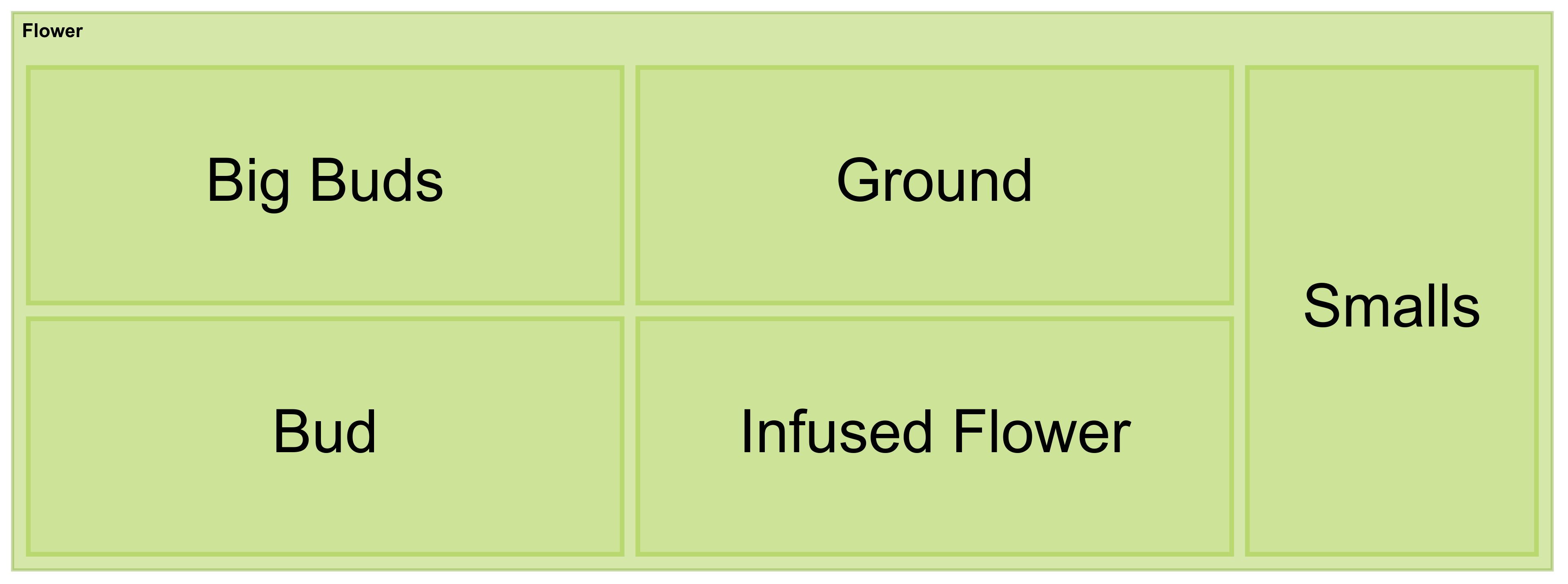 Flower Treemap