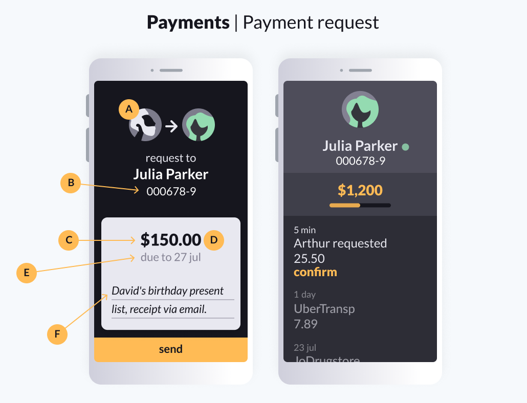 Image showing the results of a payment request on a mobile phone. 