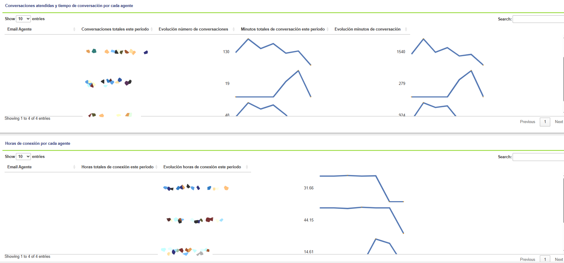 conversation per agent