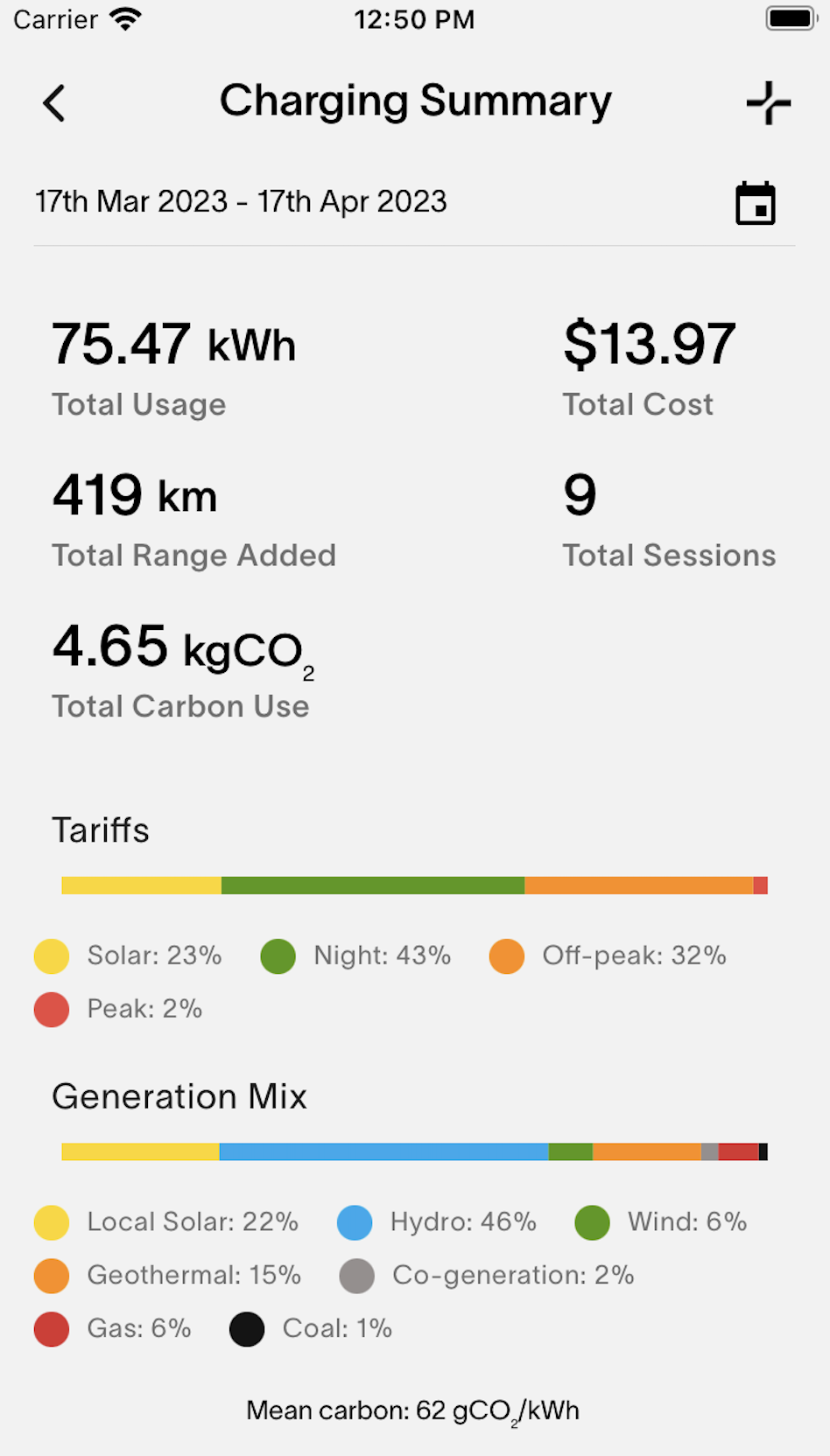 Charging Summary page showing your carbon emission totals