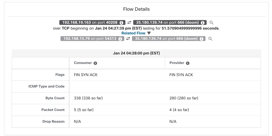 Figure 20: Pod to external IP communications