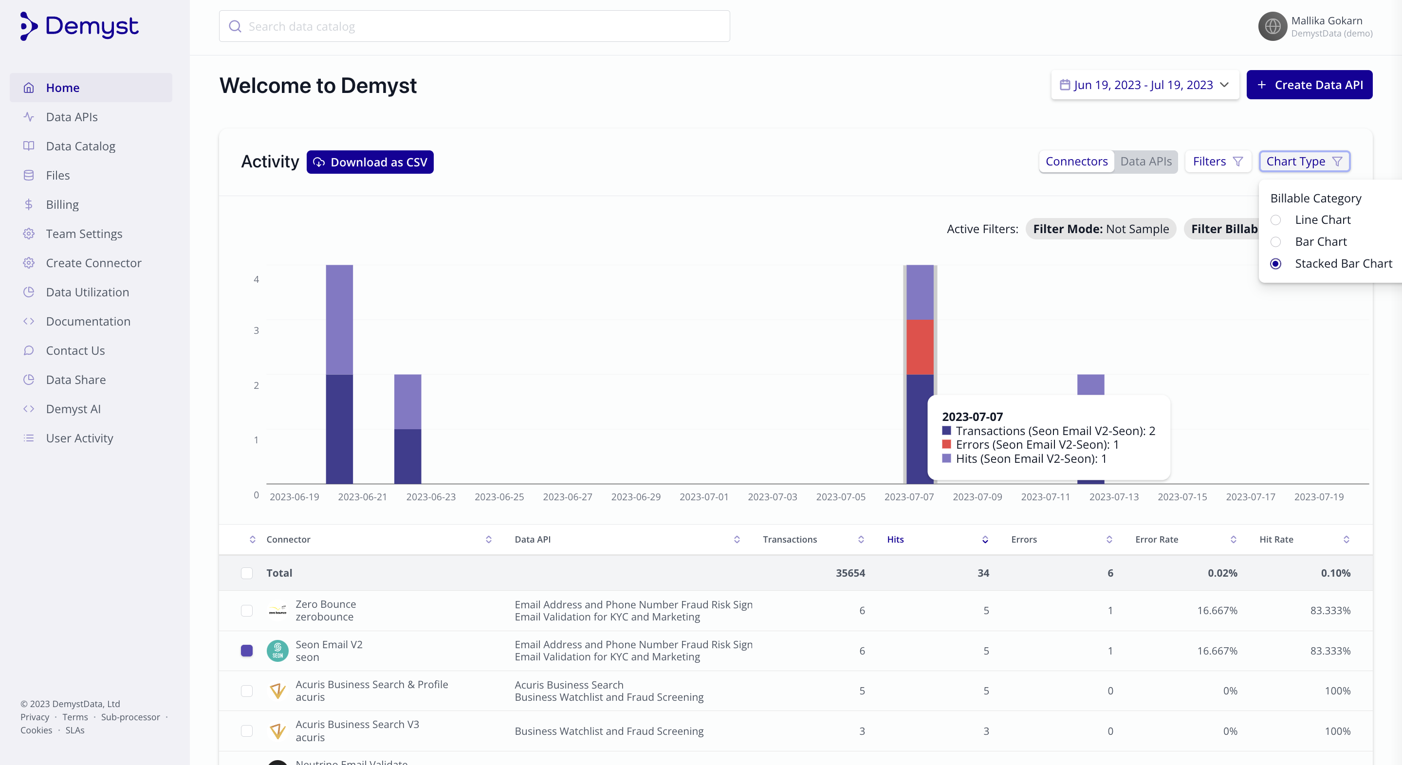 (Optional) Step 5: Change the chart type for a more enriched experience