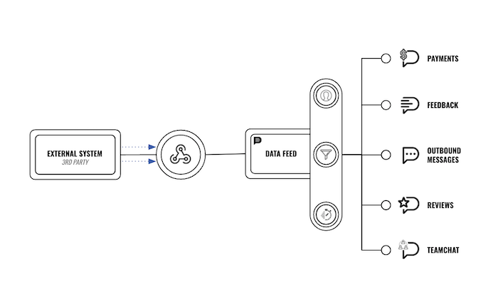 DataFeedMulti.png 700