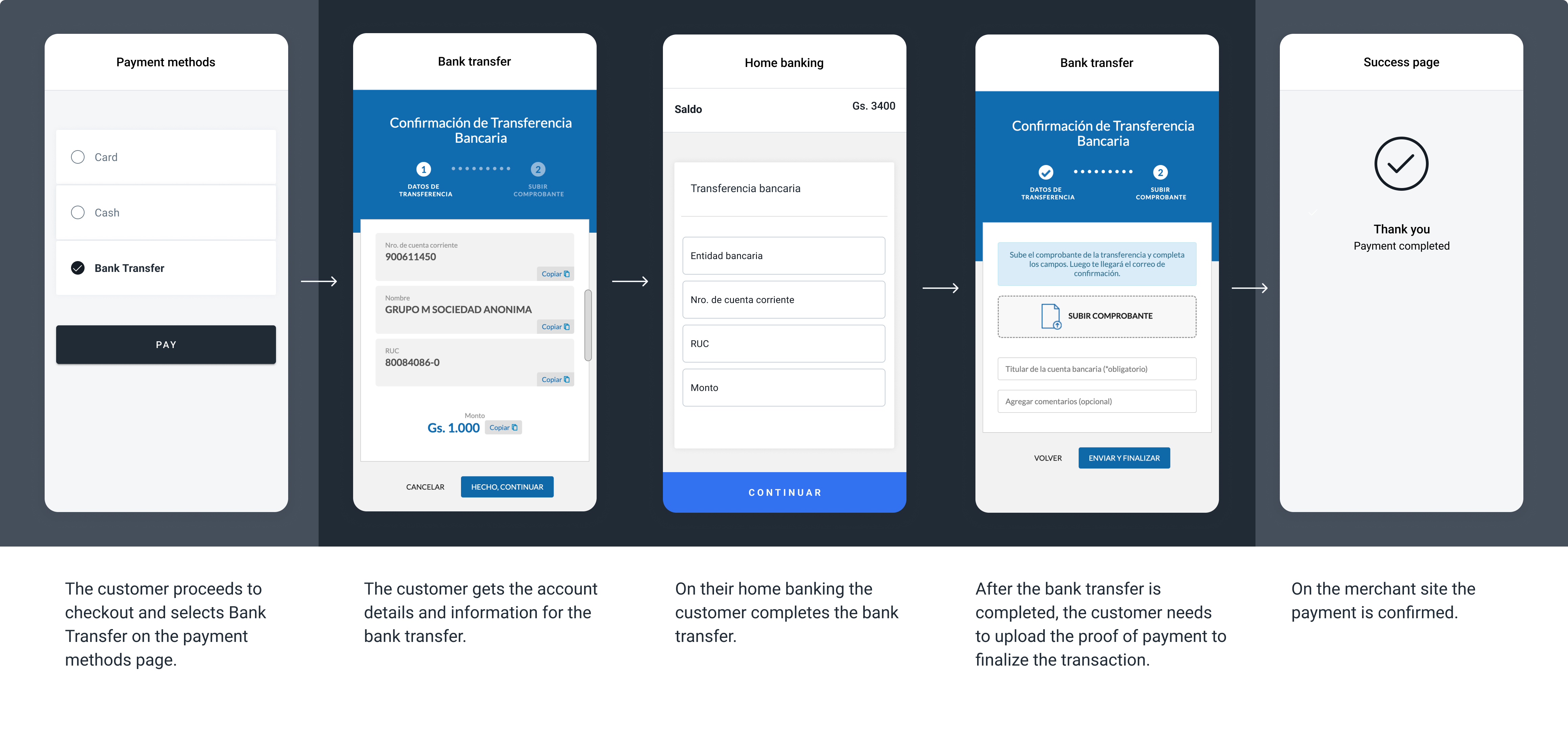 The screenshots illustrate a generic Bank Transfer payment flow.