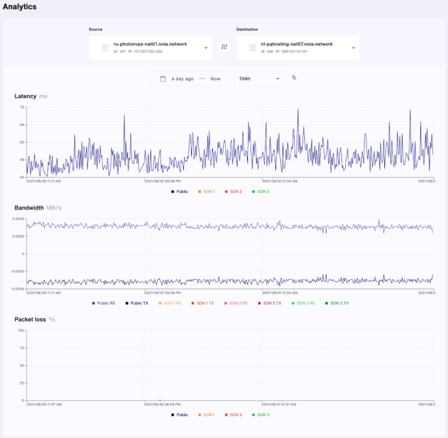 2021-09-16 14_46_28-Connection Analytics.png