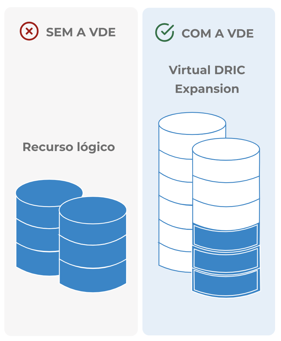 Esta é a representação visual exemplificando um DRIC Code.