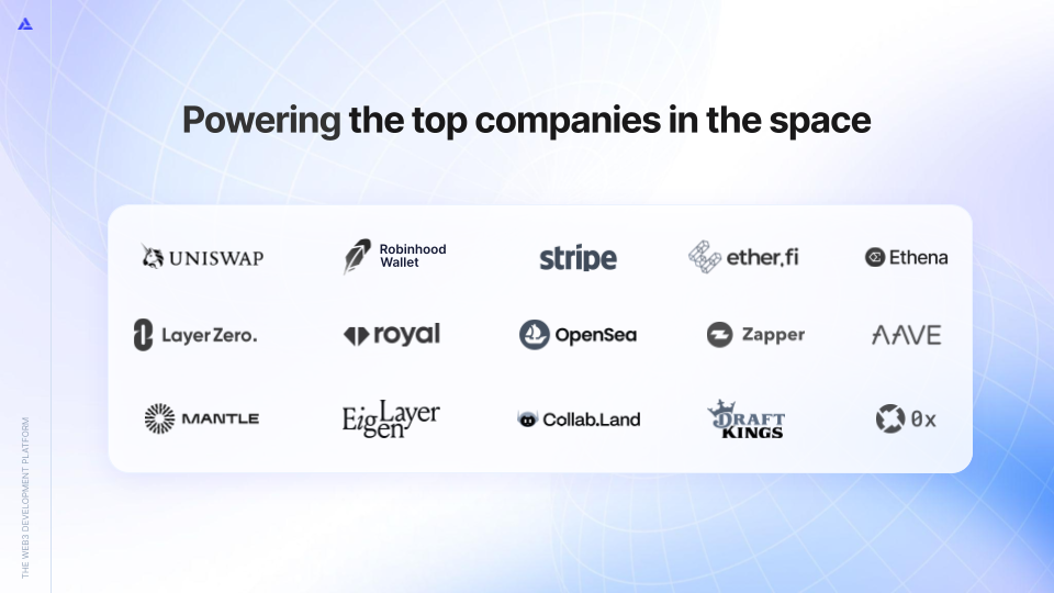 Note: these are a few selected companies. 