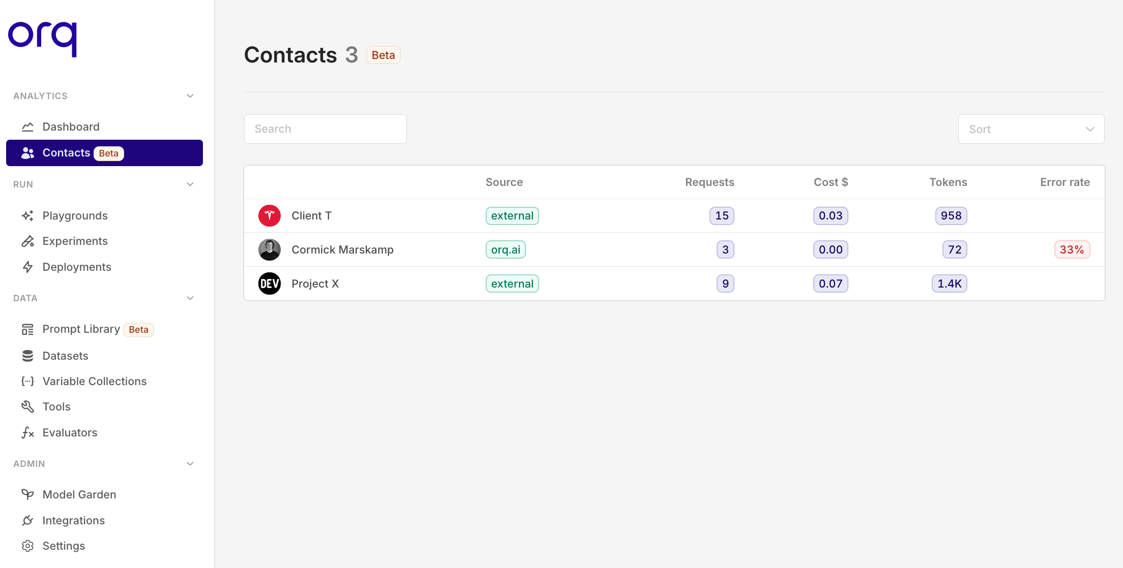 Track the number of requests, cost, tokens, and error rate per contact