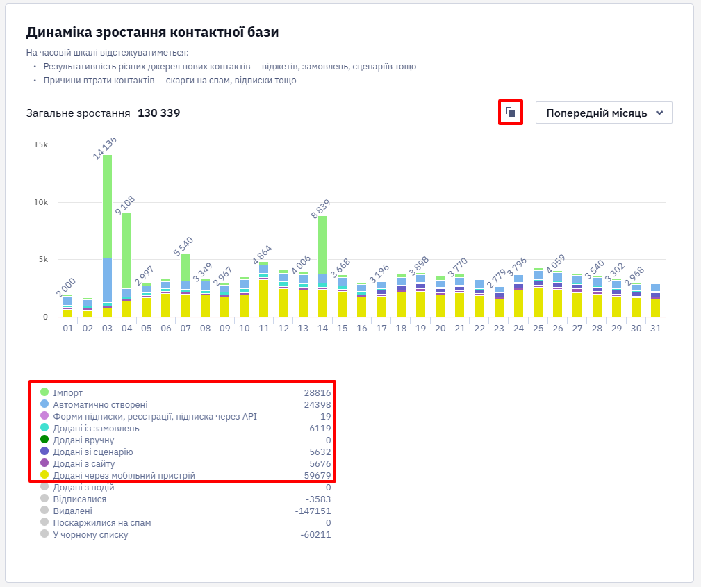 Перемикання категорій на графіку динаміки контактної бази