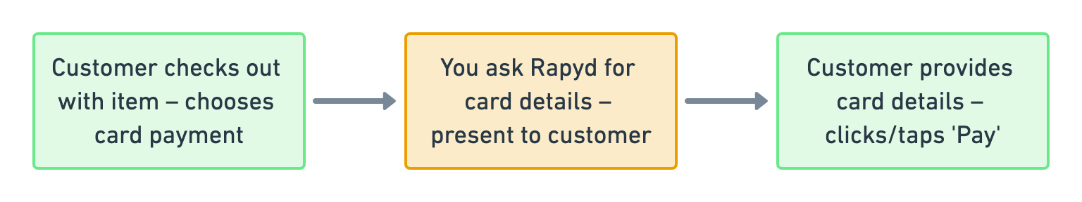 customer-purchase-flow.png