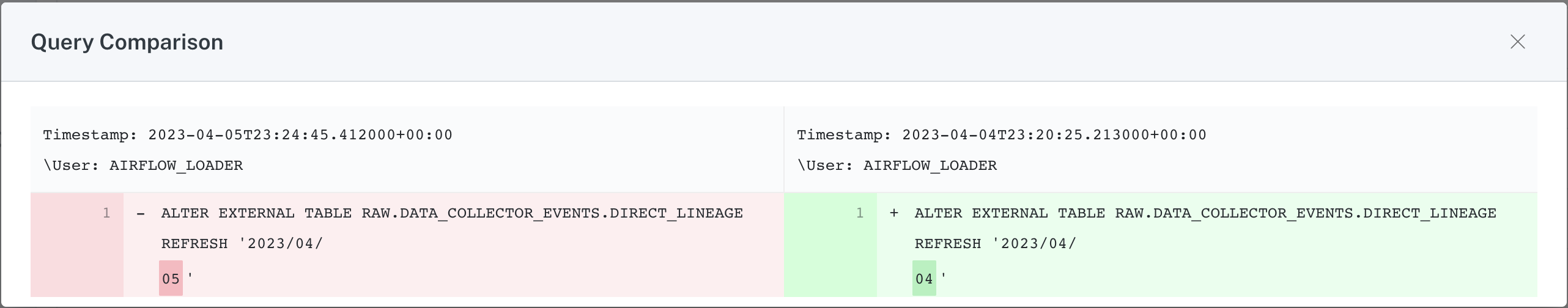 Query diff