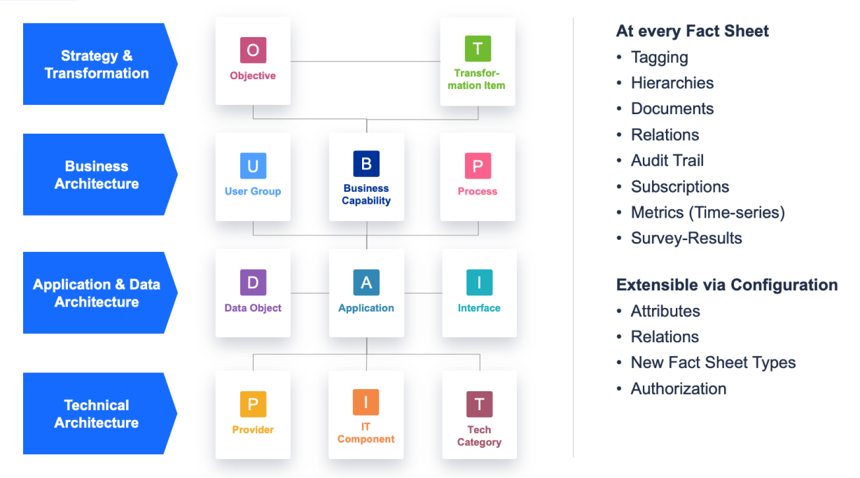 EA_Data_Model-3 1.png