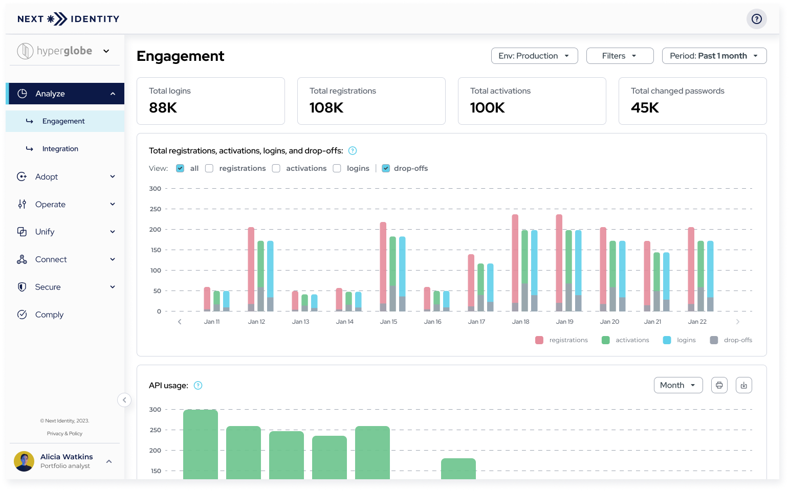 Next Identity Analyze - Engagement page in Light Mode