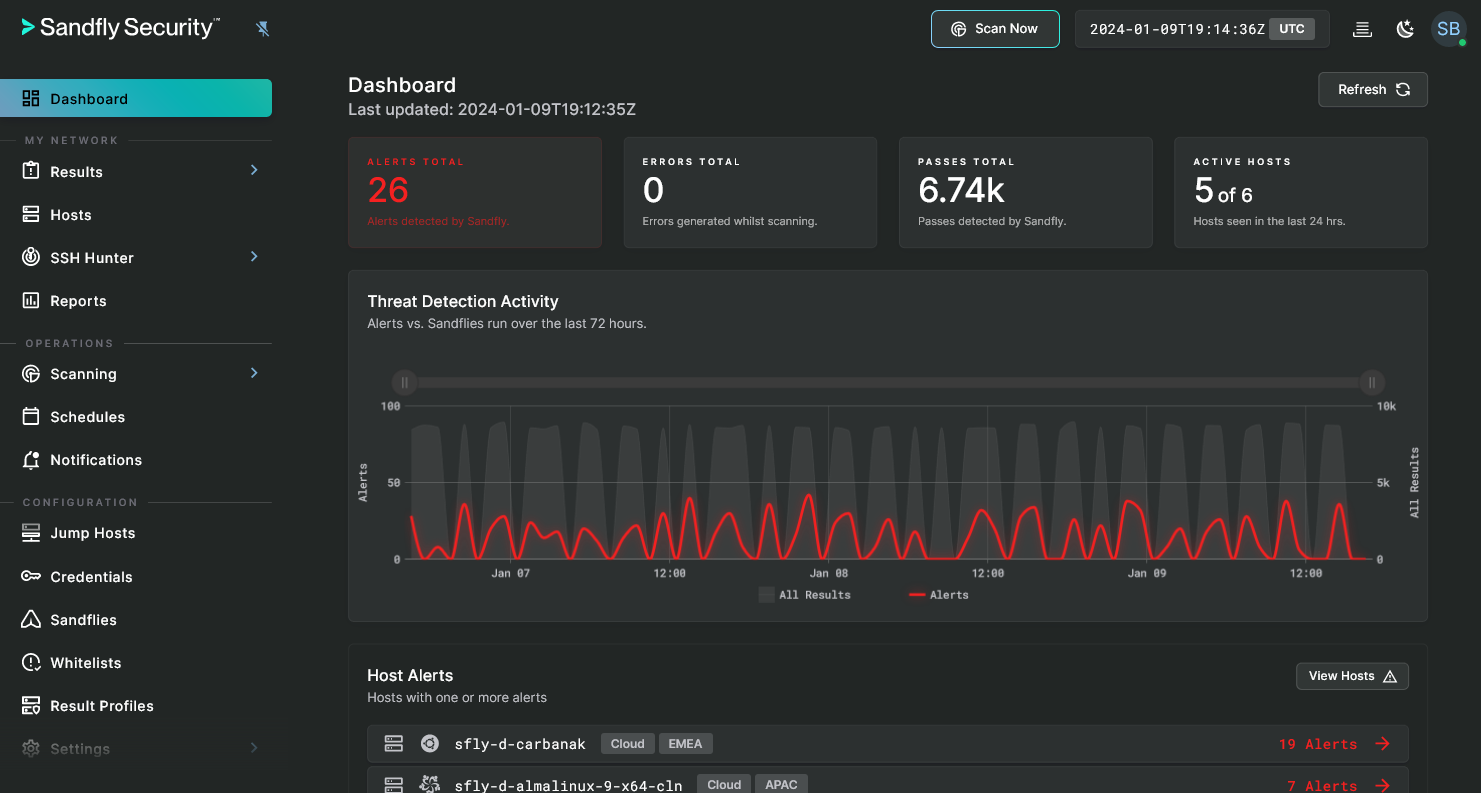 Sandfly Security Dashboard Sandfly Security Dashboard