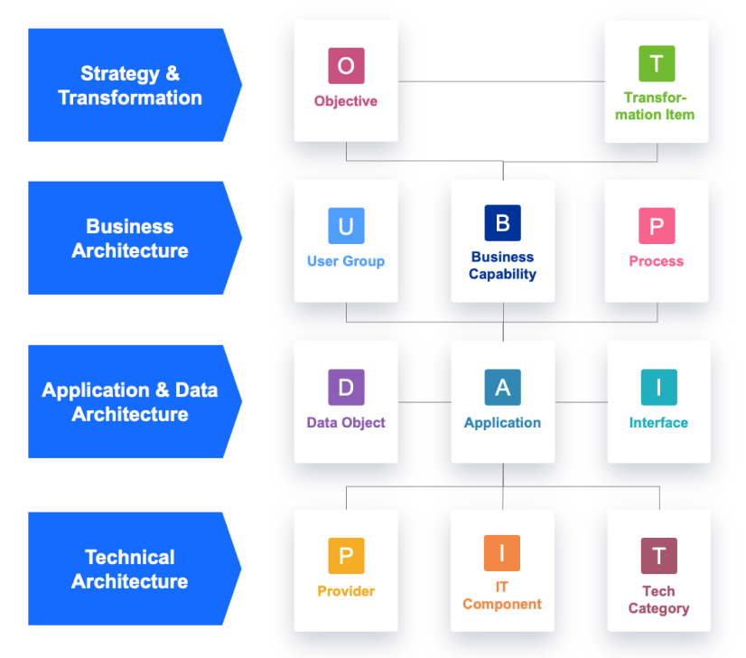 EA_Data_Model 1 (1).png LeanIX EAS Data Model