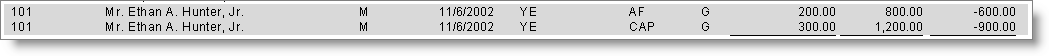 Split donations are displayed on consecutive shaded lines