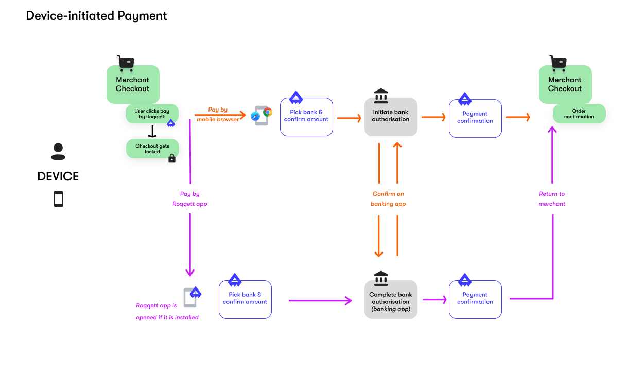 Checkout-DeviceInitiatedUX.png