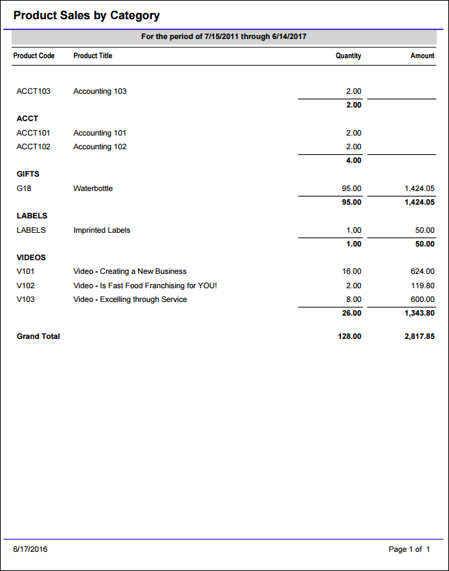 Viewing the Product Sales by Category report example