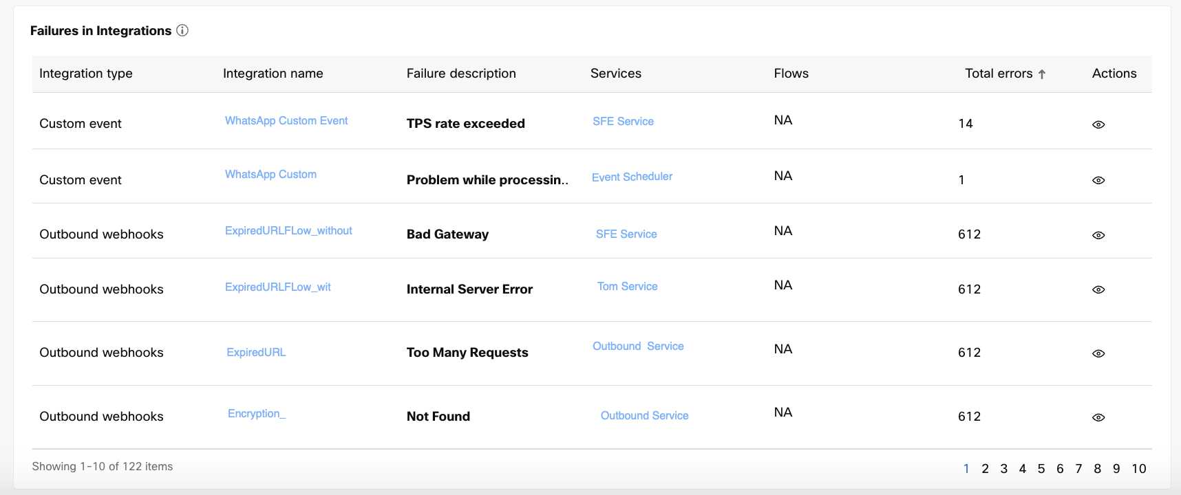 Failures in Integrations