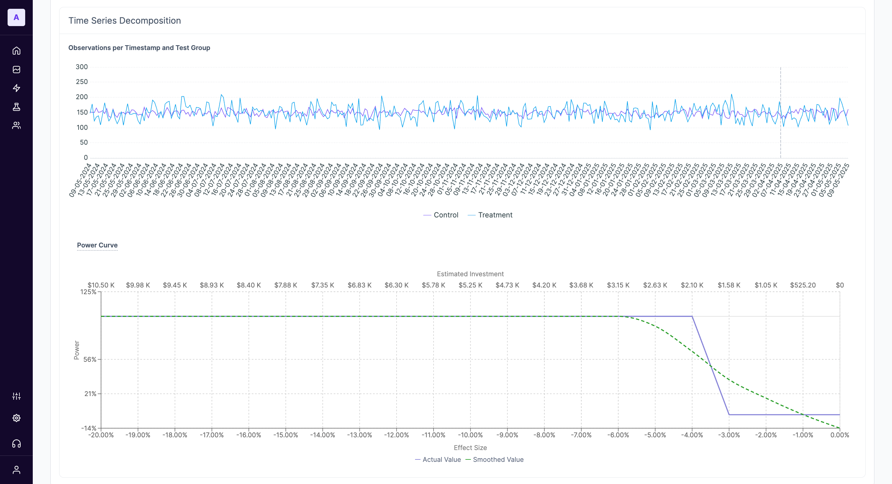 Screenshot of the advanced charts on the Test Design page