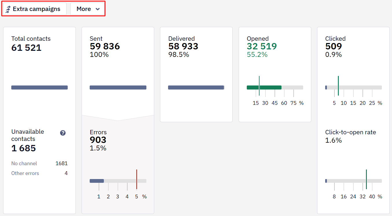 Extra campaigns and More tabs above the general statistics