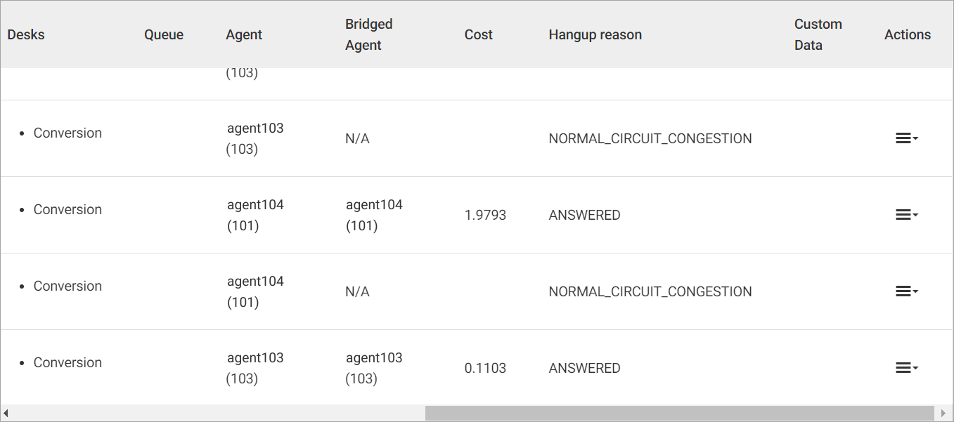 Screenshot of the page with detailed call data record