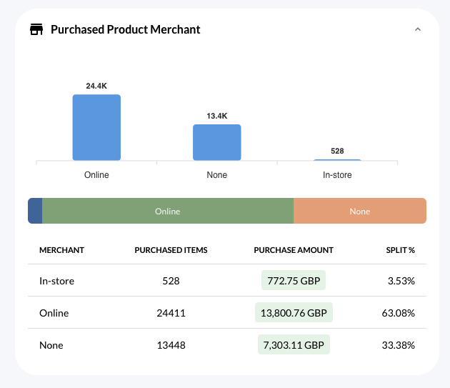 Example ROPO reporting widget