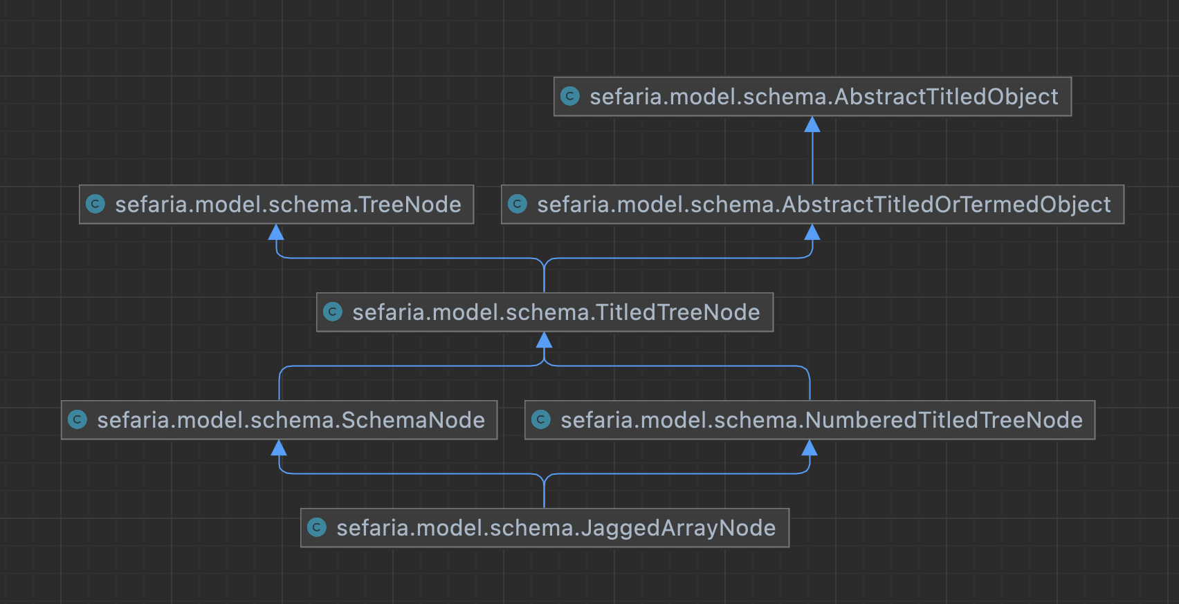 Inheritance Hierarchy of Index Schema Nodes at Sefaria