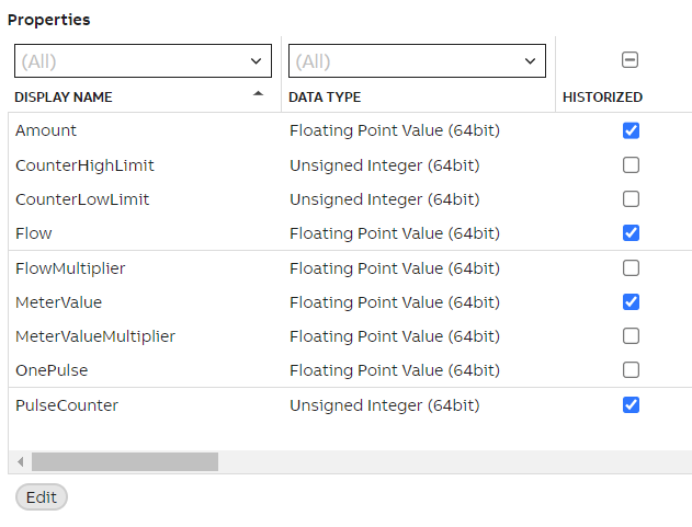 Defined Pulse processing properties.
