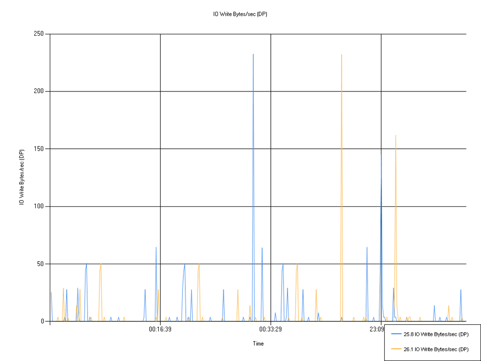 26.1 Defendpoint CPU User/System Time